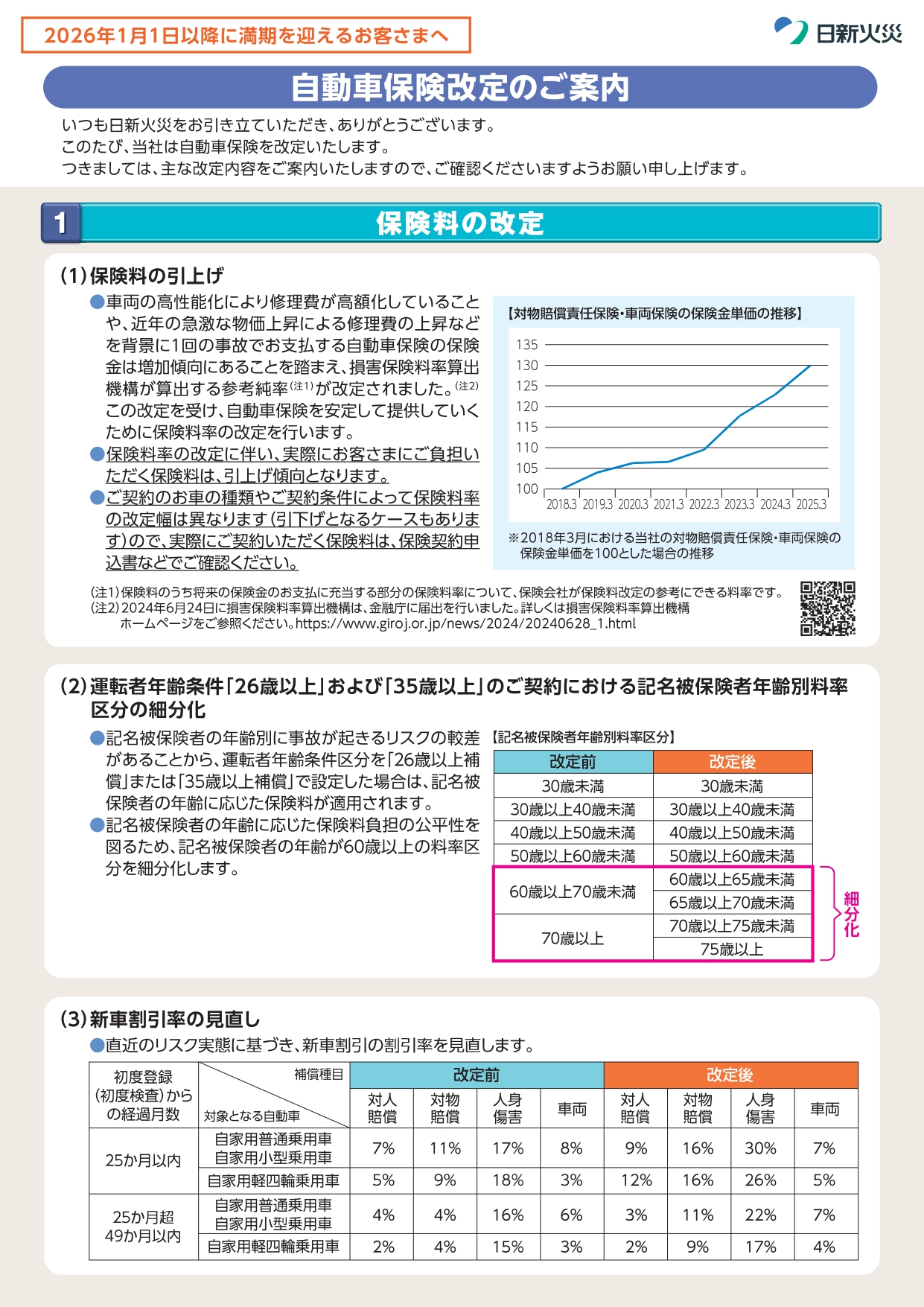 日新火災】2026年1月自動車保険改定のご案内 | （株）ナチロジスティクス｜不二越保険センター｜富山県